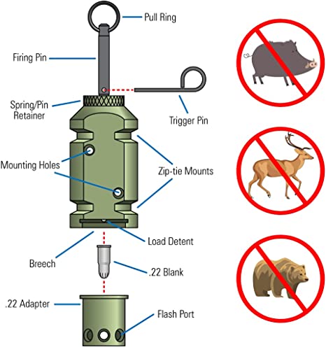 Declanșator perimetric descurajator pentru exterior 